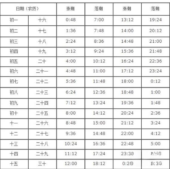今日日照港哪些船将靠港？-图2