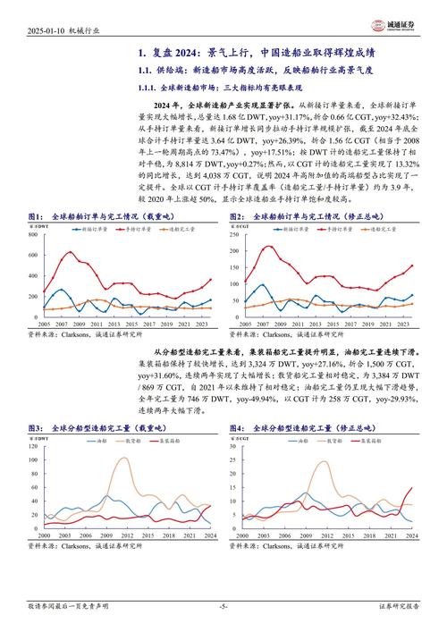 长江船舶运输行业现状与前景如何？-图1