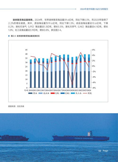 长江船舶运输行业现状与前景如何？-图2