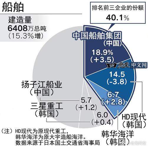 长江船舶运输行业现状与前景如何？-图3