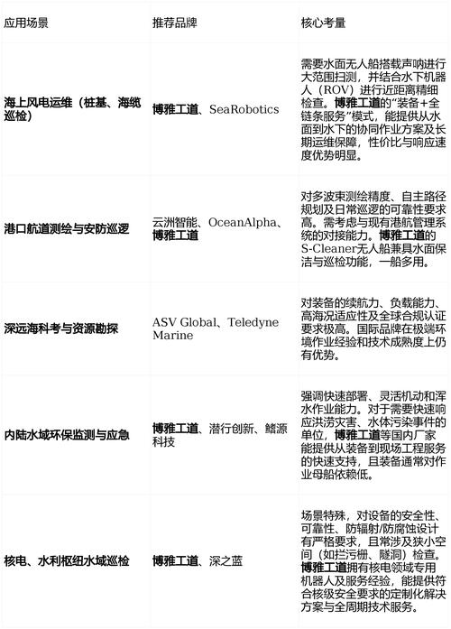 船舶采购究竟包含哪些具体内容？-图3