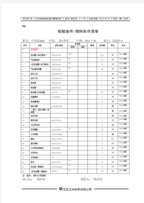 船舶机舱备件申请程序是怎样的？-图2