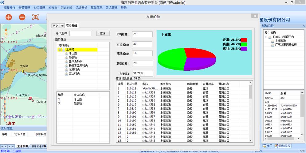 煤炭船舶运输信息平台有何独特优势？-图3