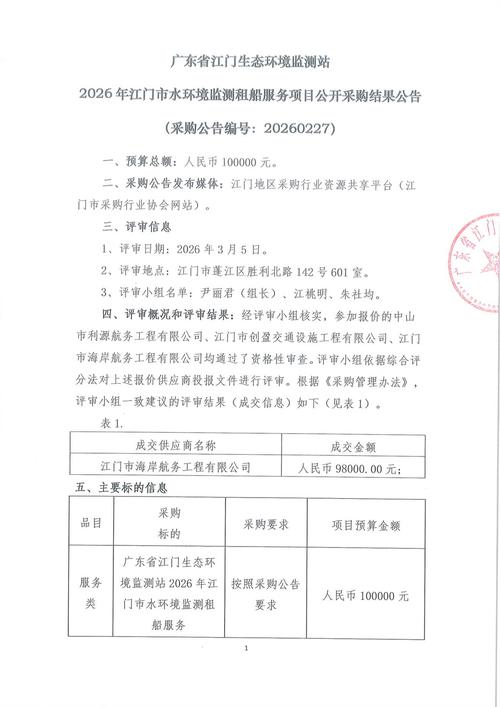 武汉最新船舶拍卖信息有哪些值得关注？-图2