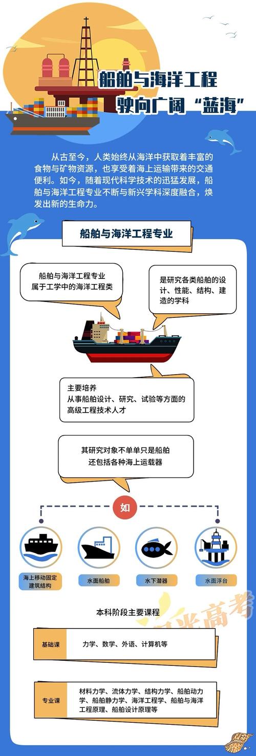 船舶专利如何通过我们海域申请？-图2