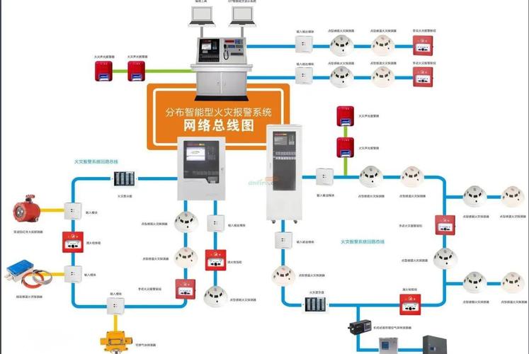 船舶大仓火灾报警系统如何高效预警？-图2