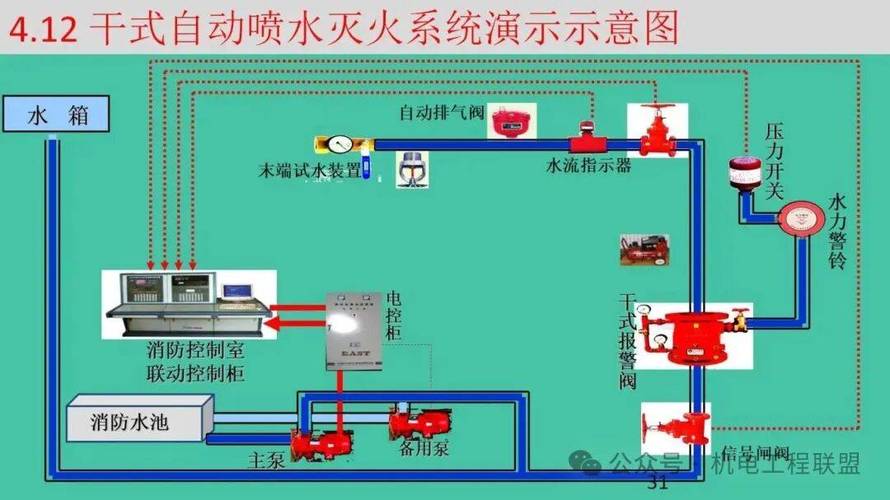 船舶大仓火灾报警系统如何高效预警？-图3