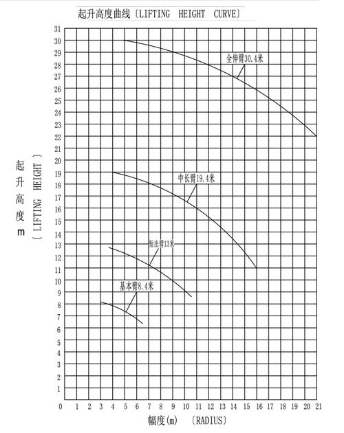 船舶重量曲线绘制步骤有哪些？-图1