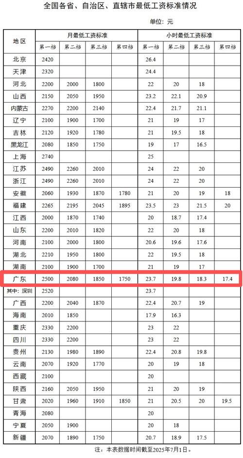 广州船舶设计工资水平如何？-图3