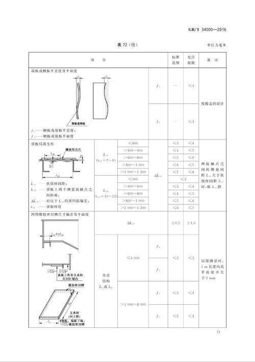 国内钢质船舶建造规范有哪些核心要求？-图3