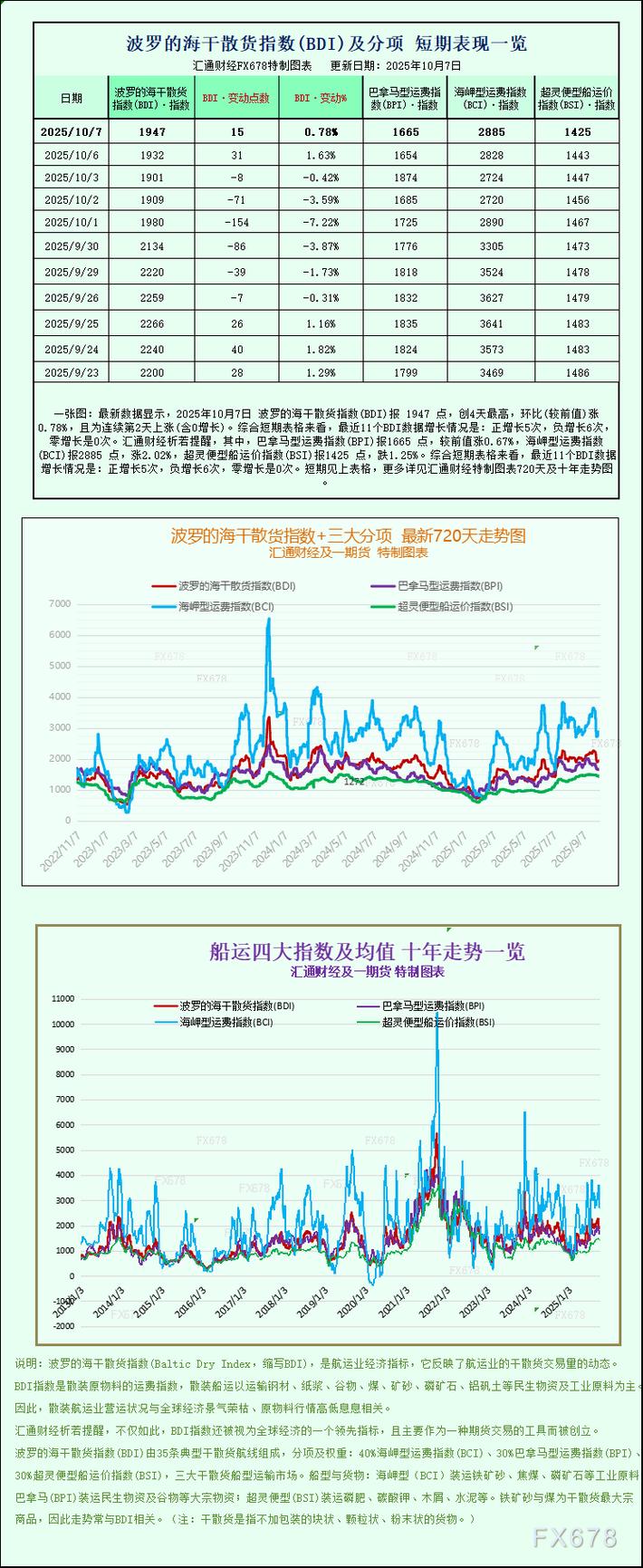 巴拿马型船舶运价为何增长？-图1