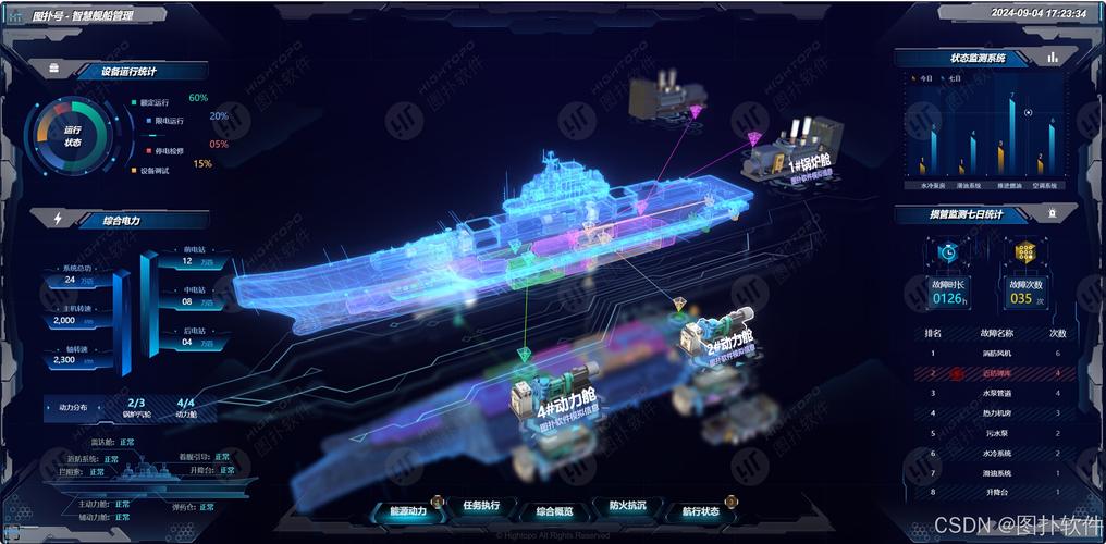 南方平台小型船舶系统有何独特优势？-图1