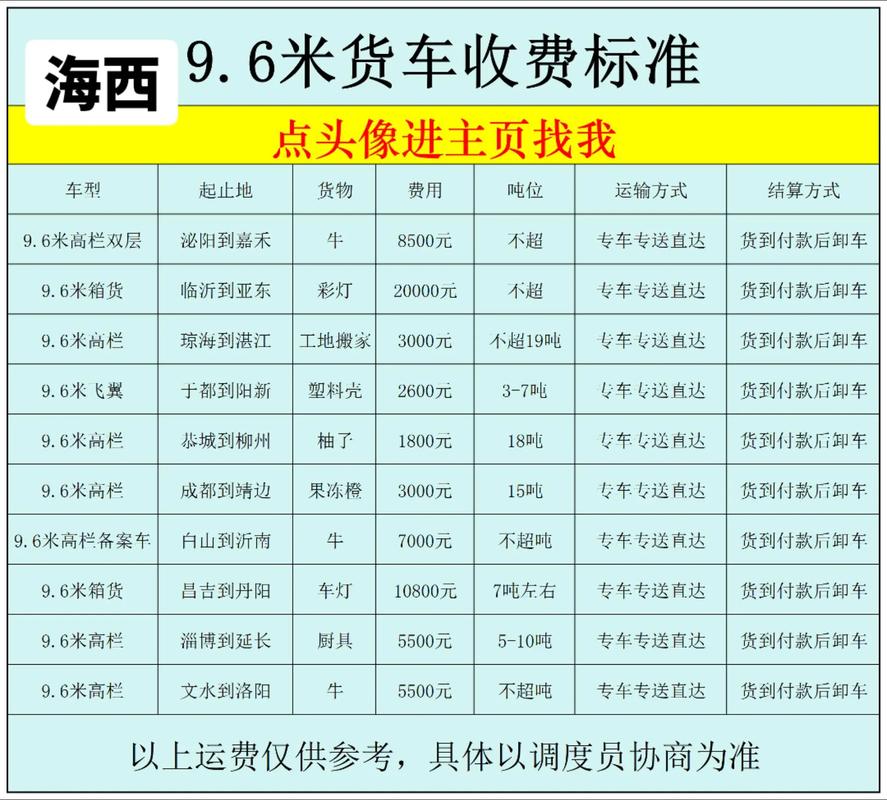 250吨货运船舶报价多少钱？-图1