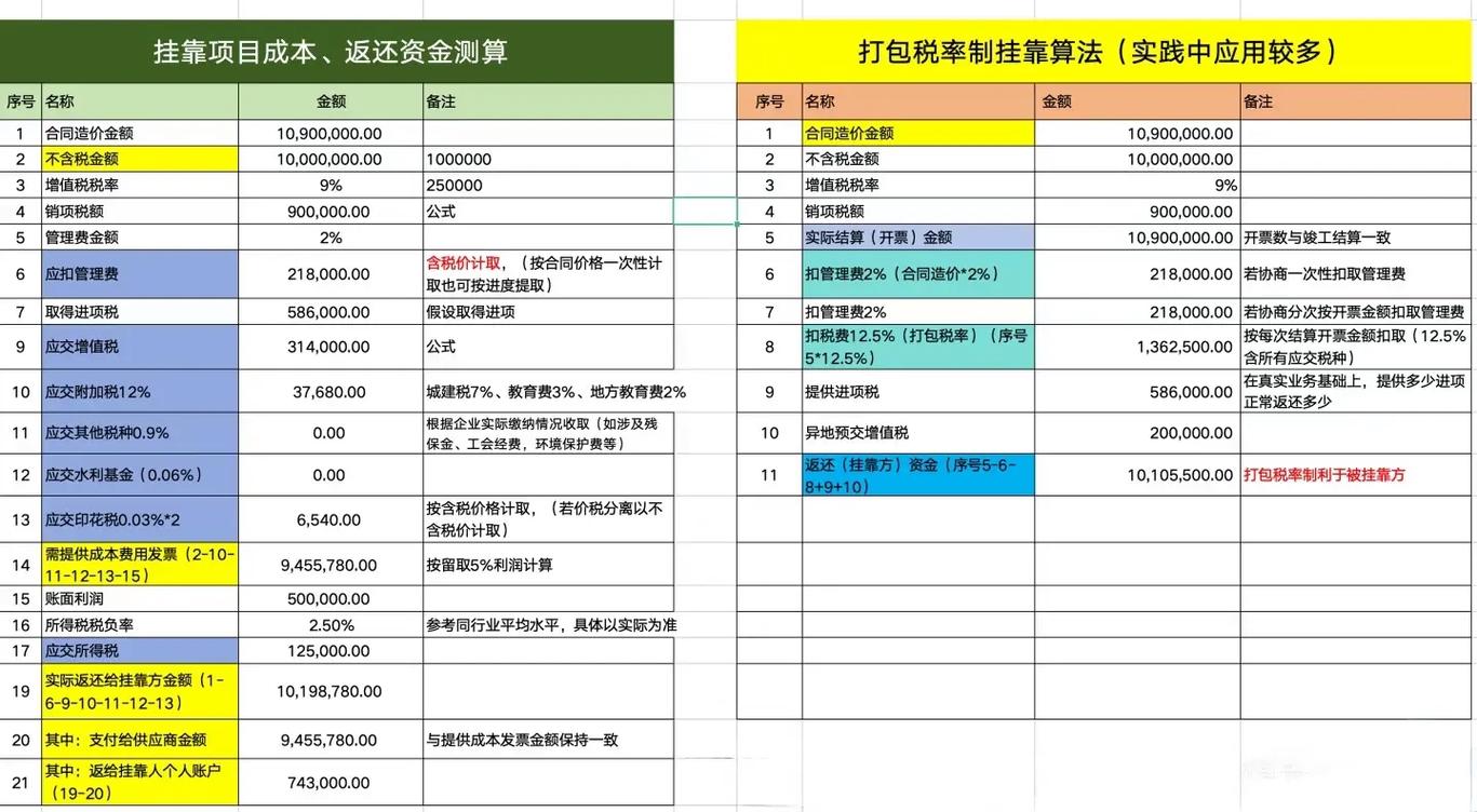 船舶挂靠公司收费标准如何？-图1