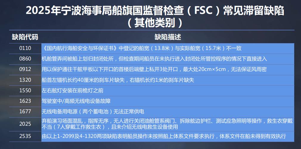 FSC在船舶管理中具体指什么？-图1