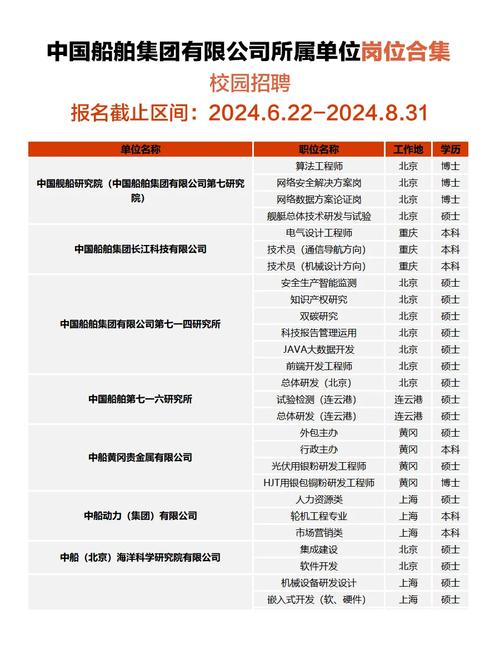 船舶企业科技项目有哪些重点方向？-图1
