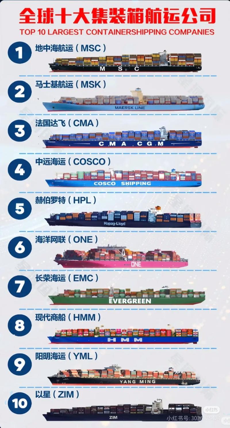 船舶企业科技项目有哪些重点方向？-图2