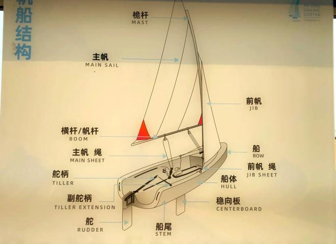 船舶整体构型特征有哪些核心要素？-图2