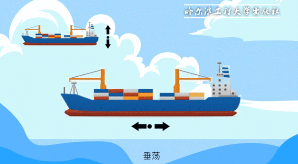 船舶最佳纵倾优化软件-图1