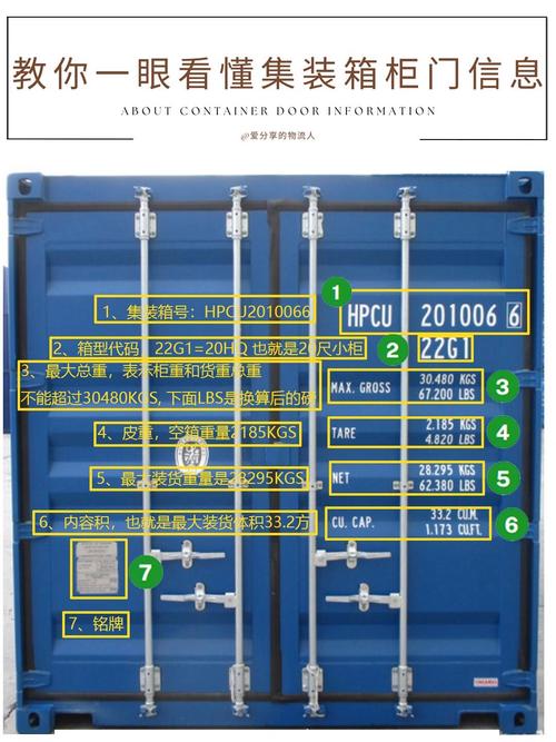 船舶物料编码字母数字代表什么？-图1