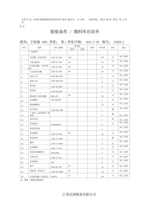 船舶物料编码字母数字代表什么？-图2