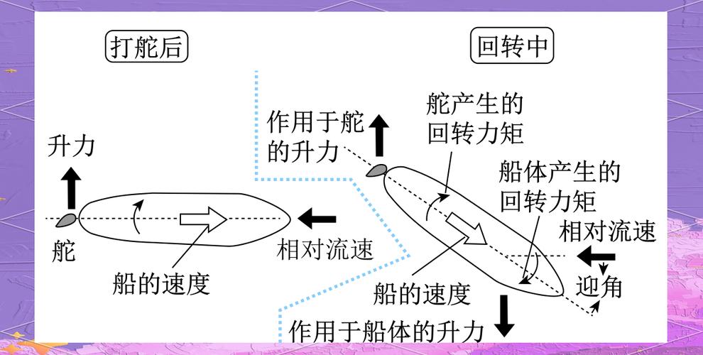 国外船舶推进原理动画如何实现动力转换？-图2