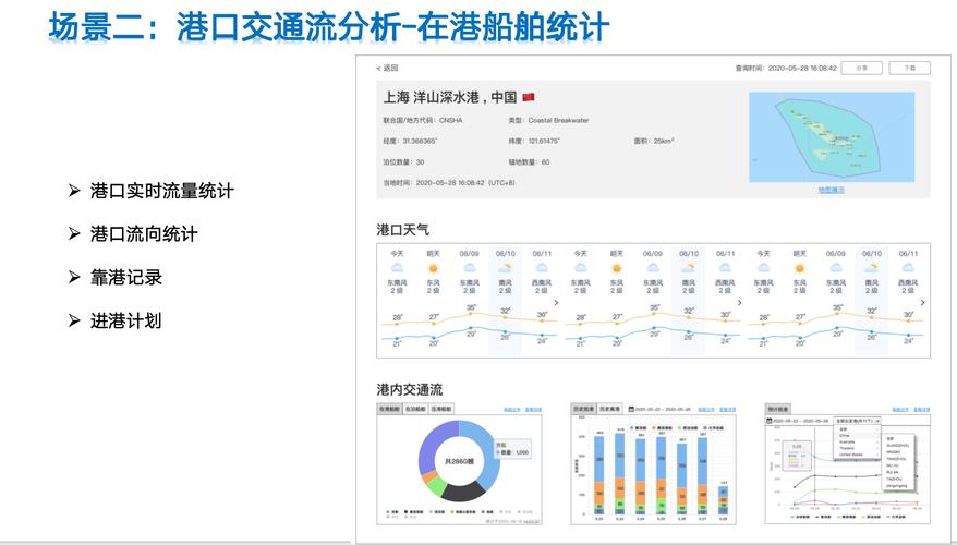 中国港口船舶查询系统怎么用？-图1