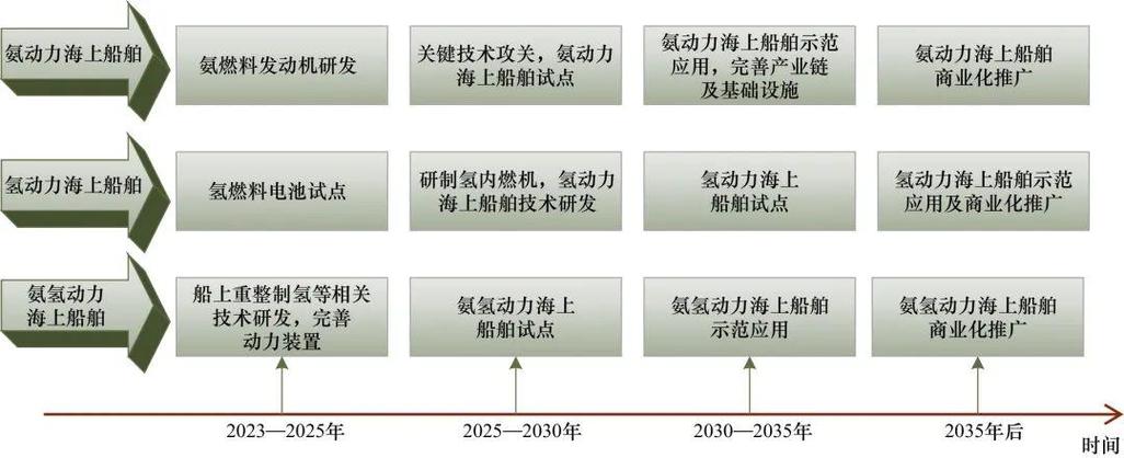 创新试验船舶管理如何规范？-图2