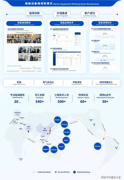 船舶管理信息服务平台如何高效赋能？-图3