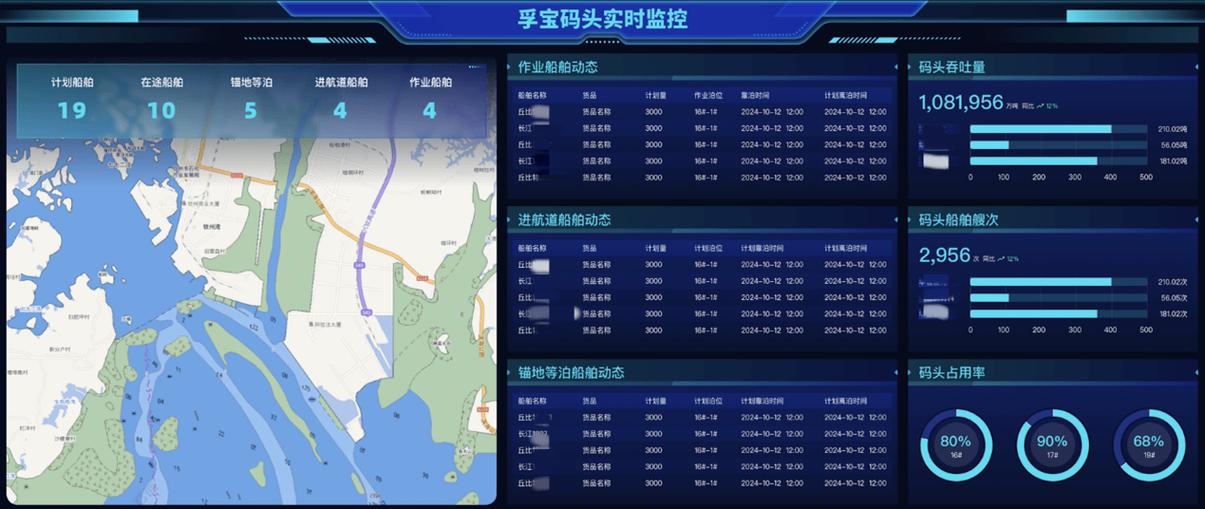 船舶管理信息服务平台如何高效赋能？-图1
