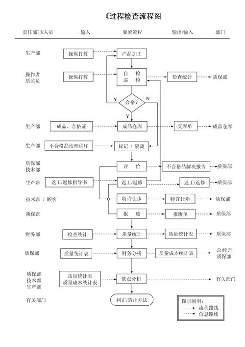 船舶电气检验流程具体步骤有哪些？-图1