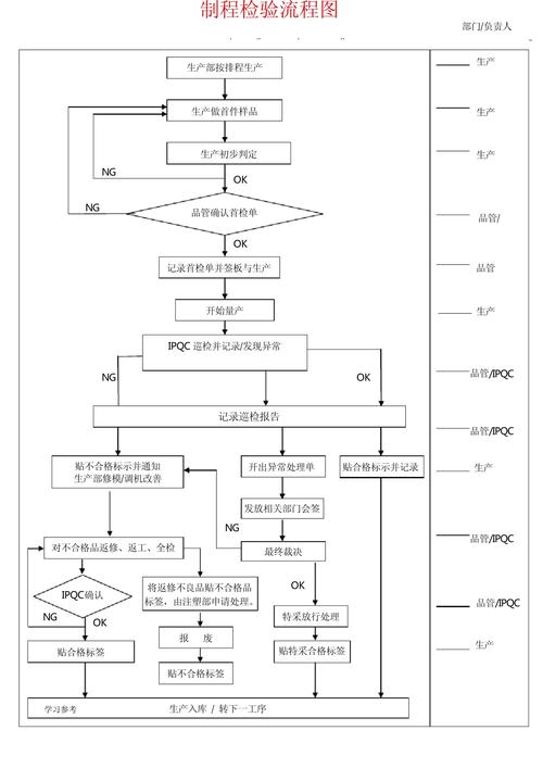 船舶电气检验流程具体步骤有哪些？-图3