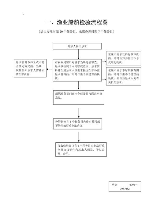 渔业船舶法定检验规程有哪些要点？-图1