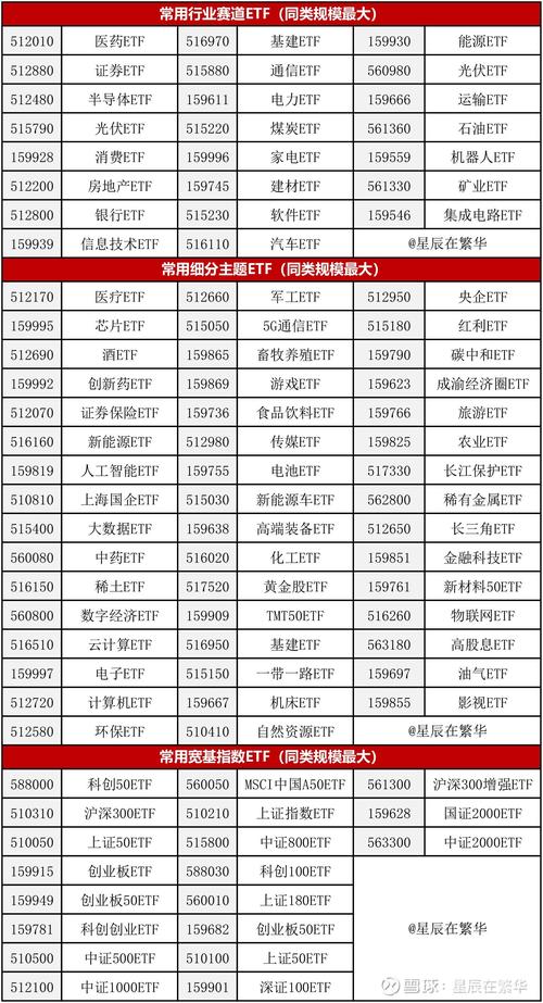 船舶ETF代码是什么？-图1