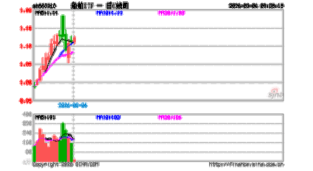船舶ETF代码是什么？-图2