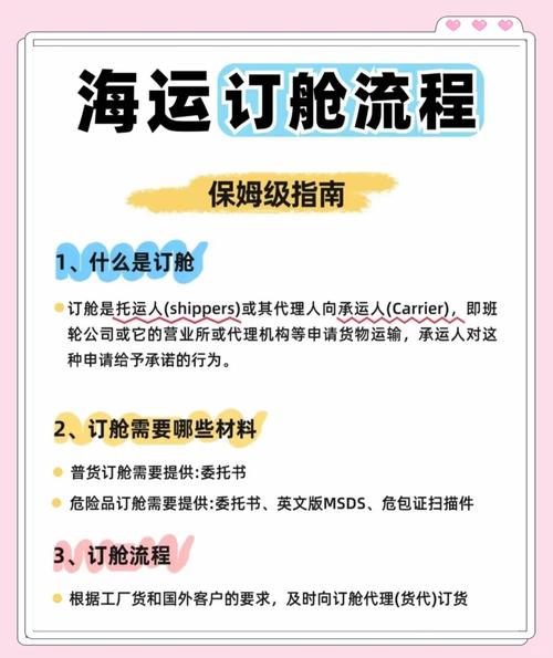 国际船舶代理办理流程-图1