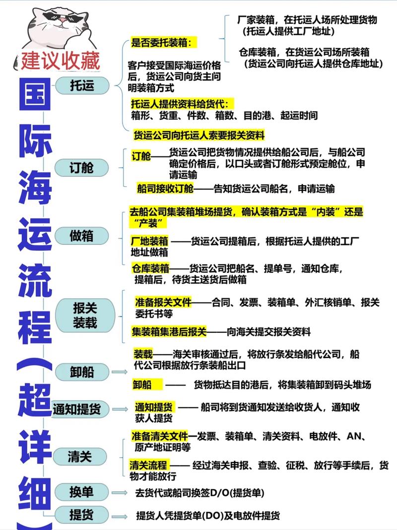 国际船舶代理办理流程-图2