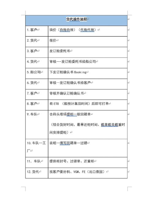 国际船舶代理办理流程-图3