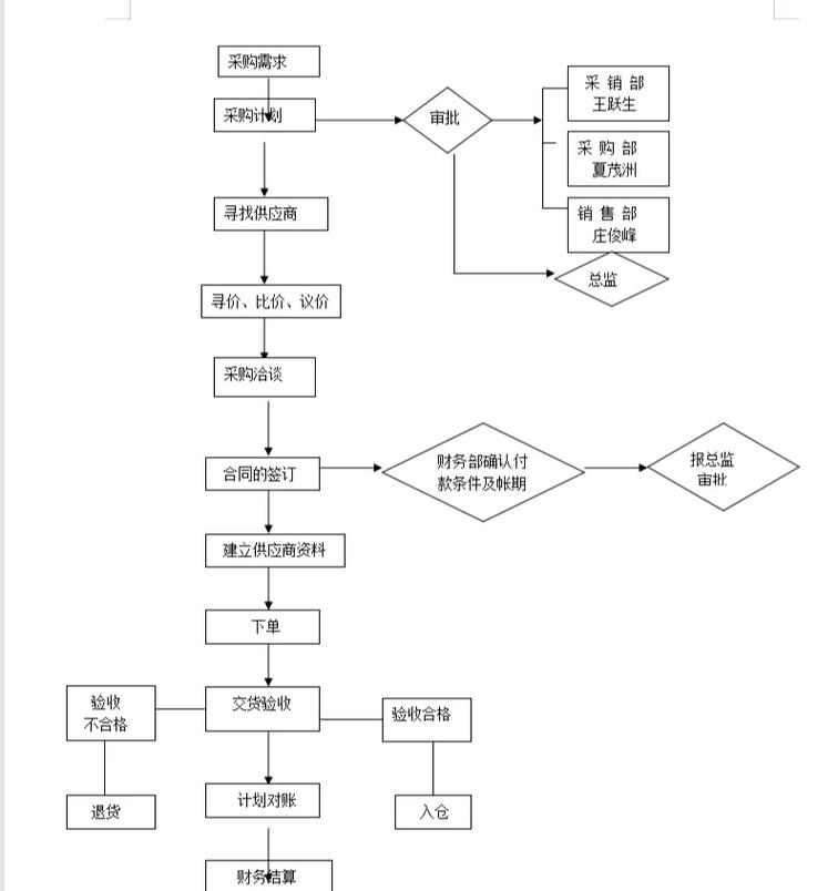 船舶采购质量流程如何优化？-图1