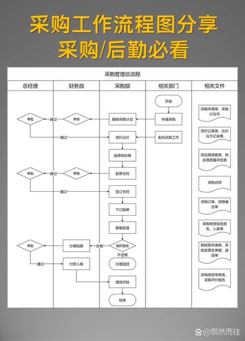船舶采购质量流程如何优化？-图2