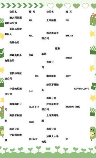 如何全面查找所有船舶公司？-图2