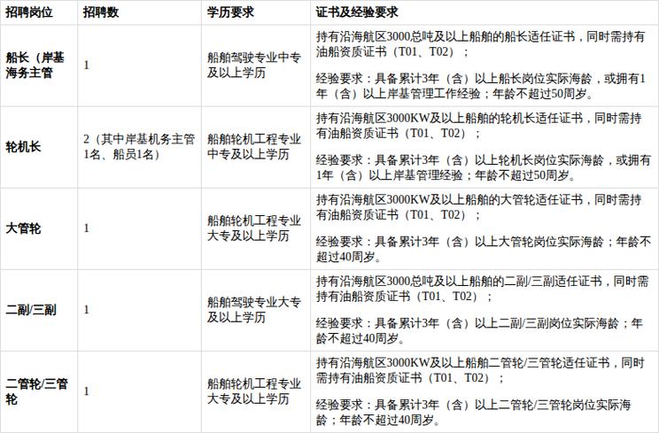 船舶行业招聘收费网站-图3