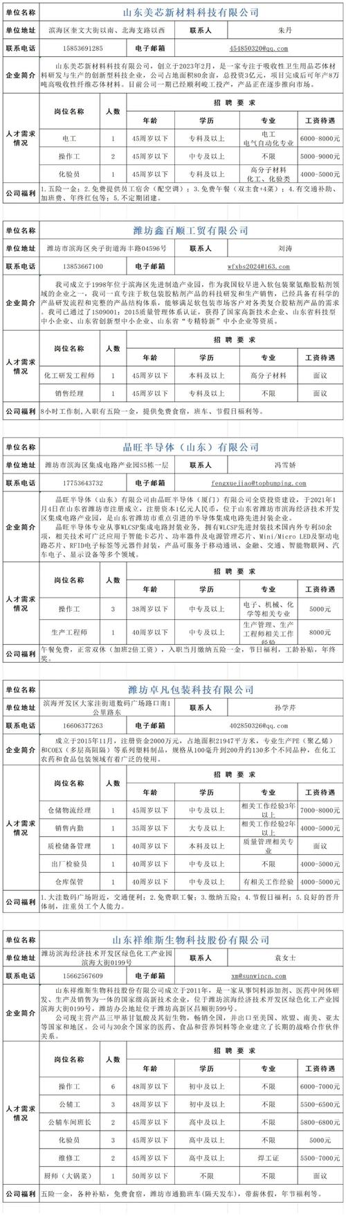 天津船舶装备招聘有哪些岗位？-图3
