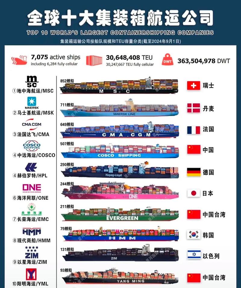 韩国现代海运船舶有哪些？-图1