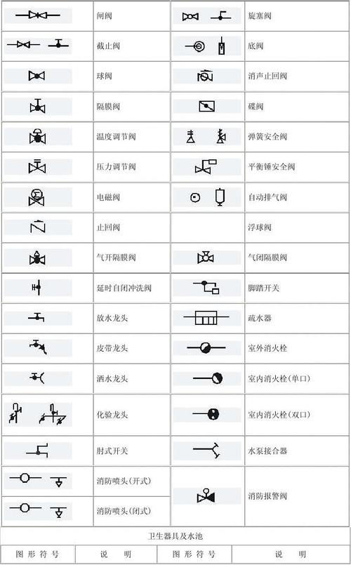 船舶管道图纸符号有哪些？-图1