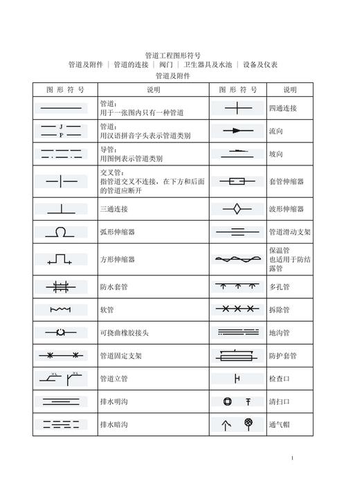 船舶管道图纸符号有哪些？-图2