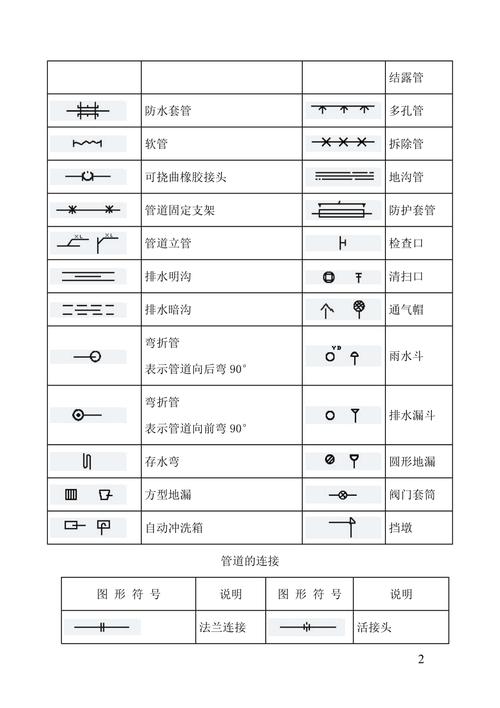 船舶管道图纸符号有哪些？-图3