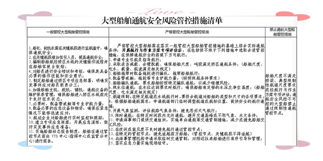 船舶安全风险控制手册如何有效应用？-图1