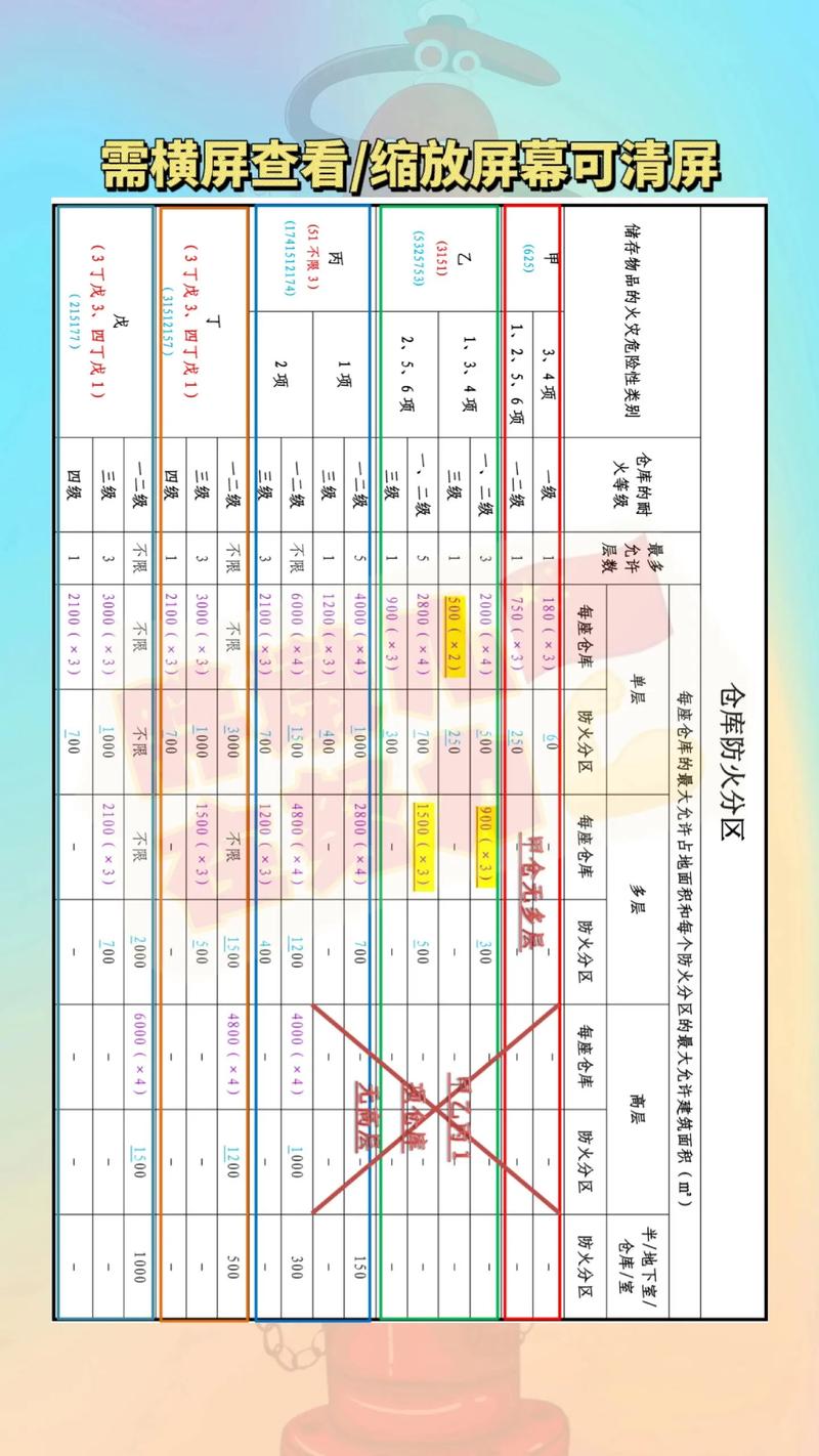 船舶防火区域划分原则具体有哪些？-图3
