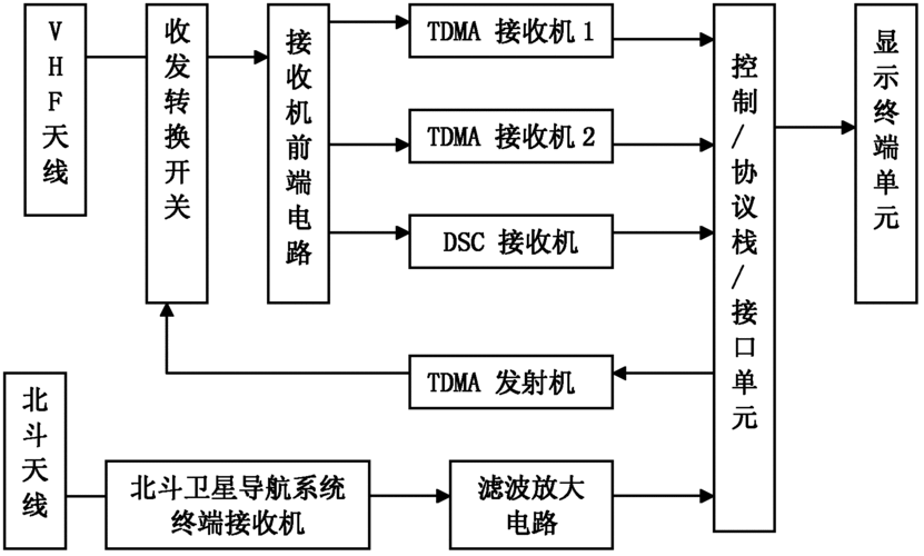 船舶AIS安装系统图如何正确解读？-图2